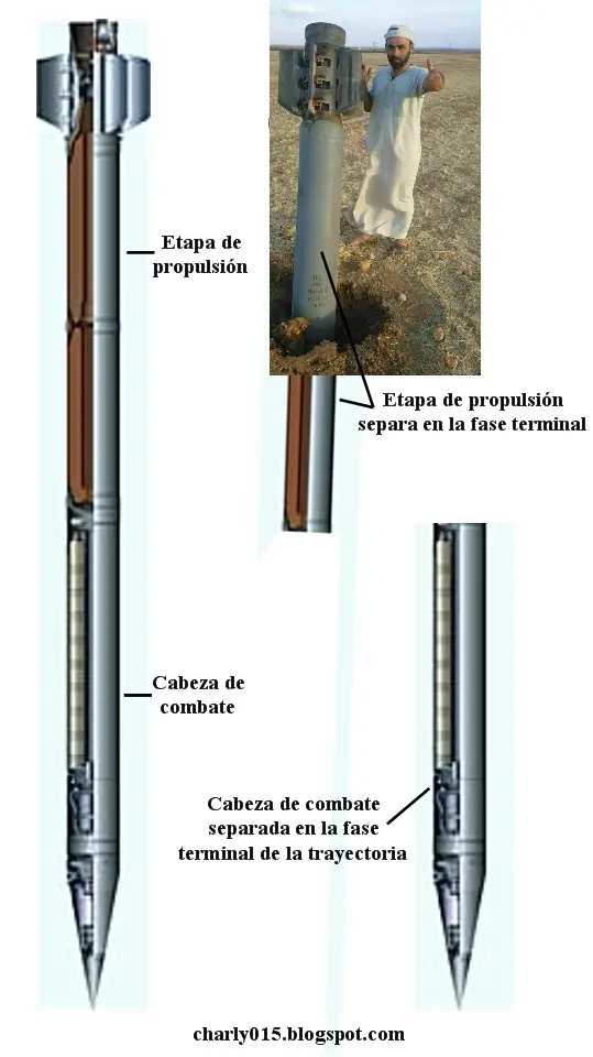 guerra