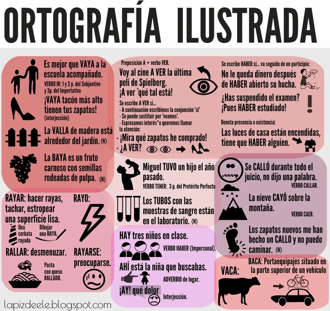 escritura