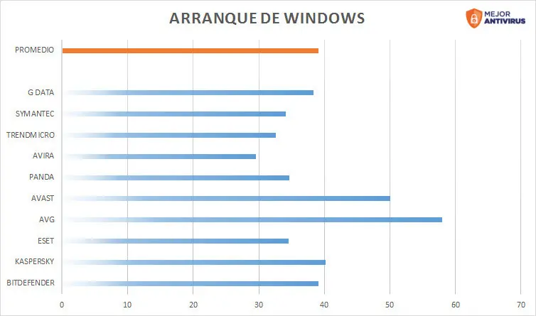 No uso antivirus y te lo cuento papu!