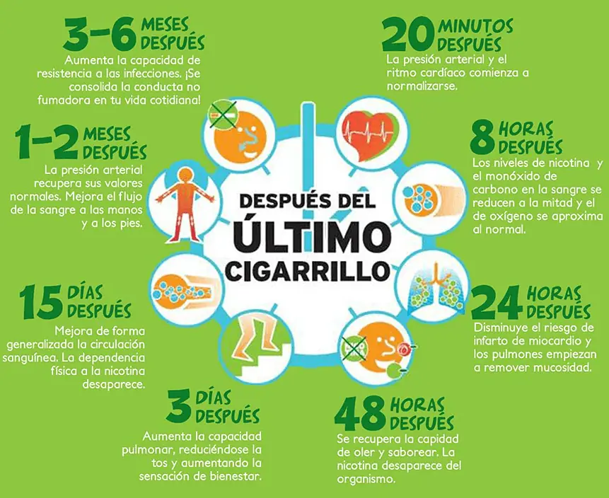 como dejar de fumar