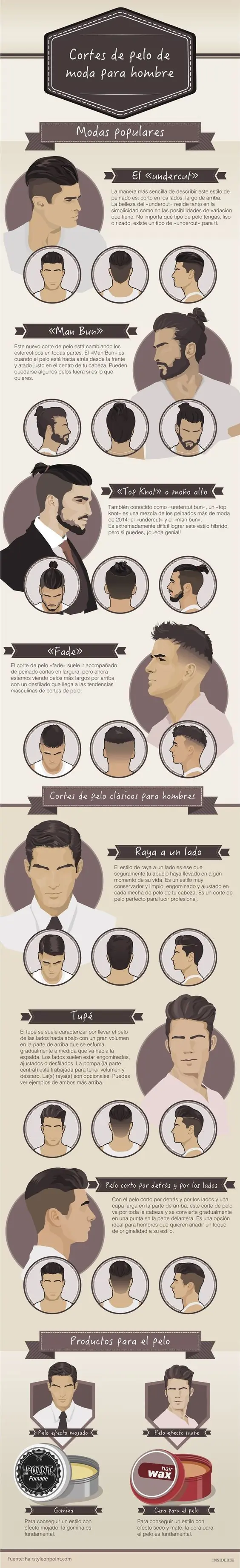 cortes de pelo hombres