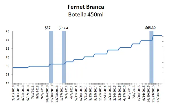 KIcillof canalla mentiroso.Miren como hizo subir los precios