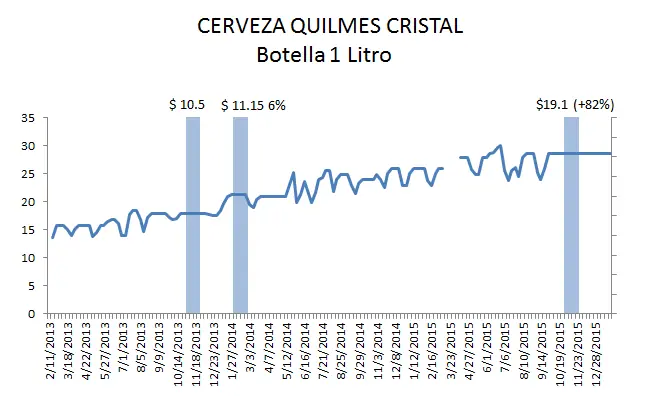 KIcillof canalla mentiroso.Miren como hizo subir los precios