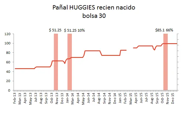 KIcillof canalla mentiroso.Miren como hizo subir los precios