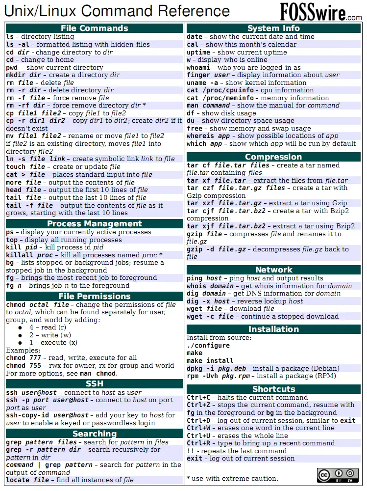 Infografias PC related! [Ingles tecnico requerido]