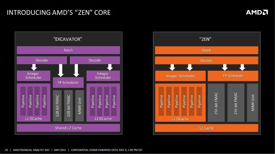 La arquitectura AMD Zen soporta hasta 32 núcleos por Socket