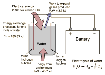 energia energia