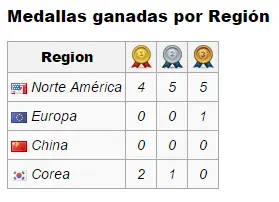 league league