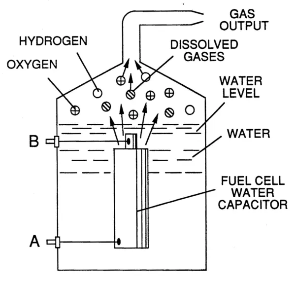 Tecnologías supuestamente suprimidas: El motor de agua