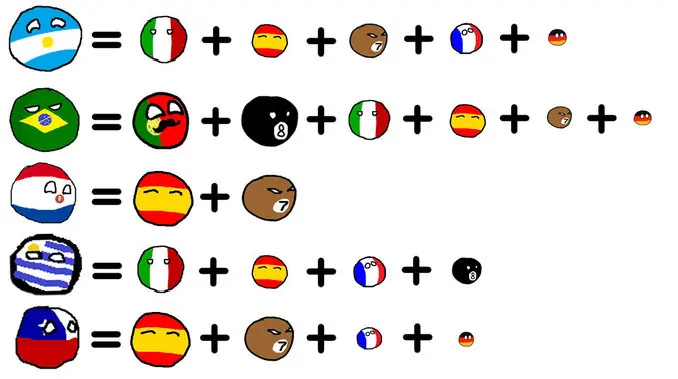 Argentina Argentina