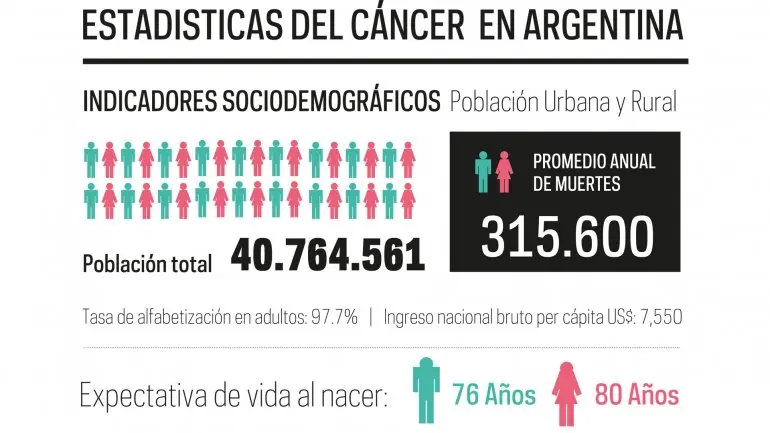 tipos