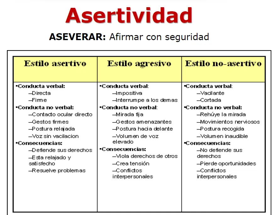 ¿Sabes Que Es La PNL? Pasa Te Explico Lince [IC]