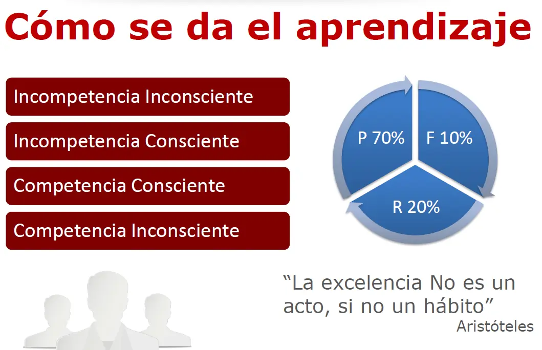 ¿Sabes Que Es La PNL? Pasa Te Explico Lince [IC]