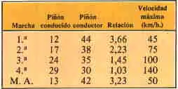 caja