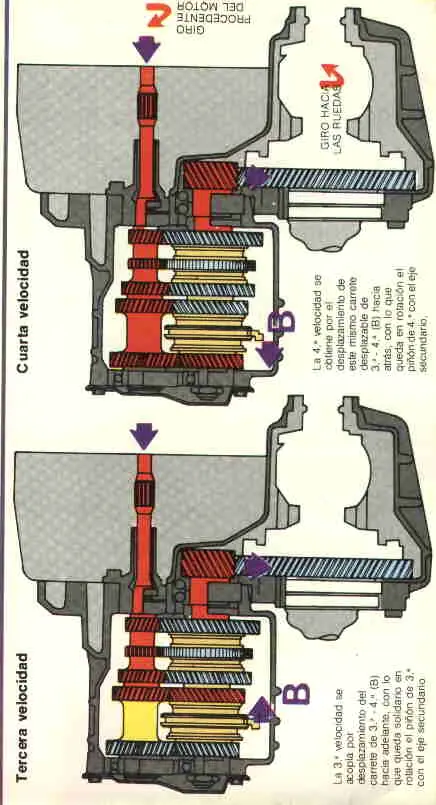 mecanica