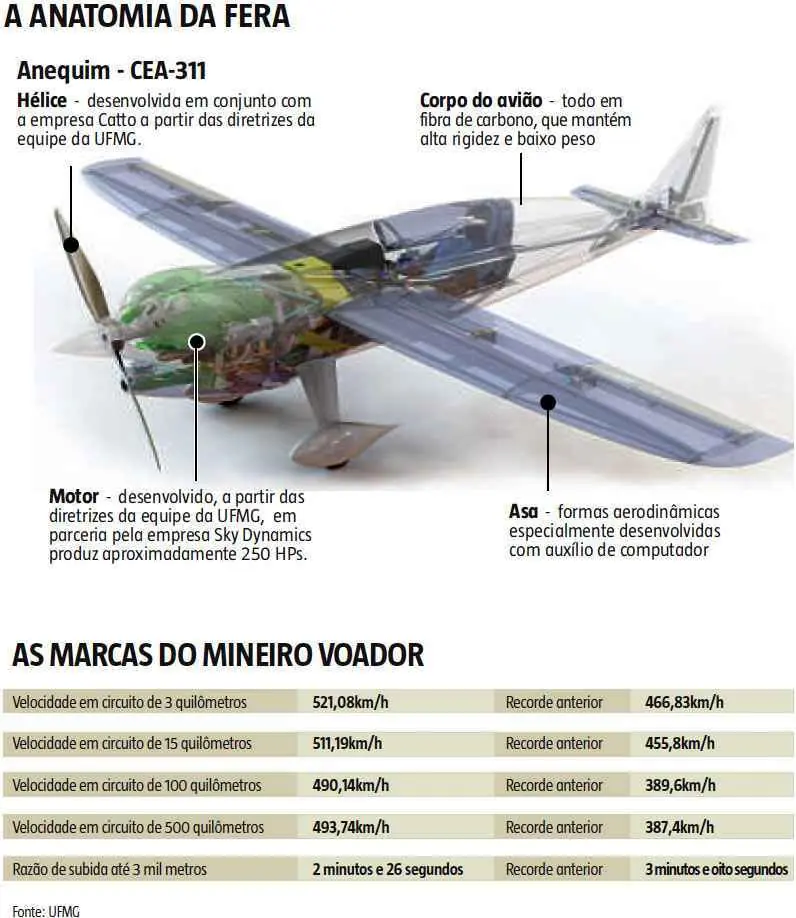 Embraer