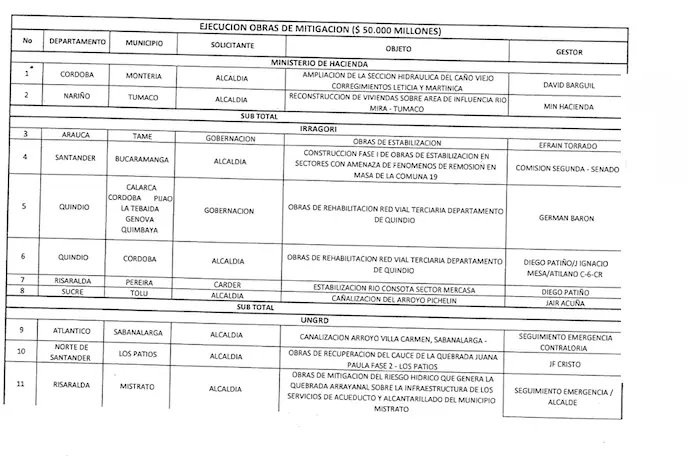 ladrones de cuello blanco
