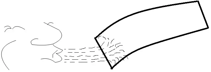 aerodinamica