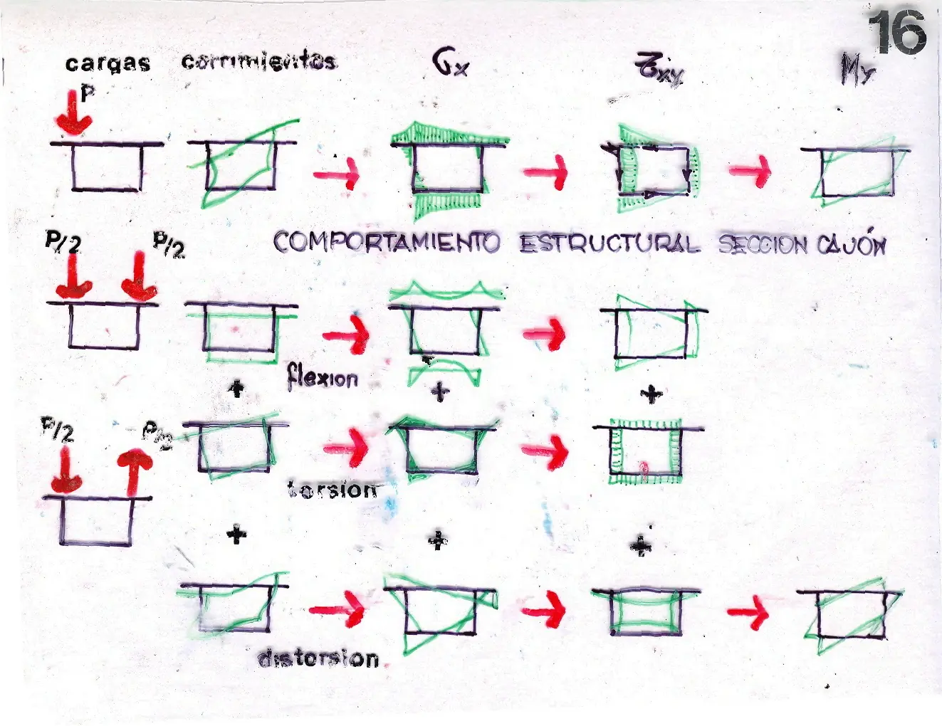 fisica