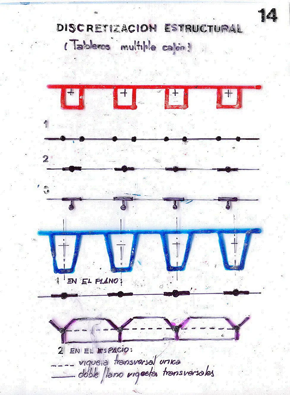 Ingeniera argentina (cálculos de obras civiles)