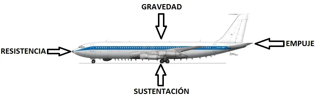avion