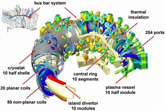 reactor experimental termonuclear internacional iter reactor experimental termonuclear internacional iter
