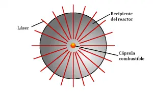 Fuentes Alternativas de Energía Renovable Fuentes Alternativas de Energía Renovable