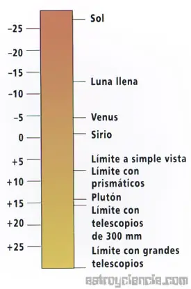 vy canis majoris