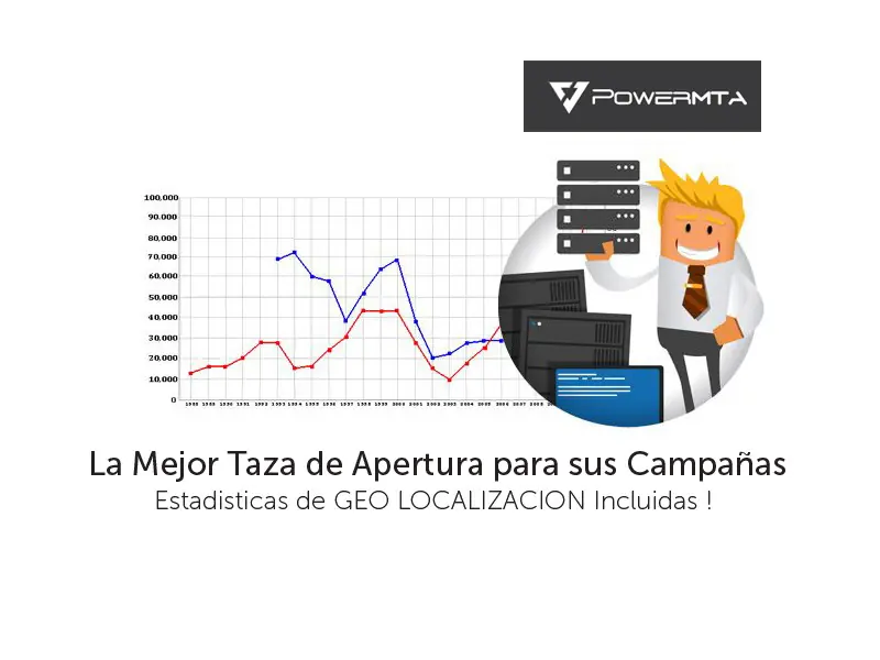 ¿Como enviar Email Masivo con un Servidor Dedicado PowerMTA?
