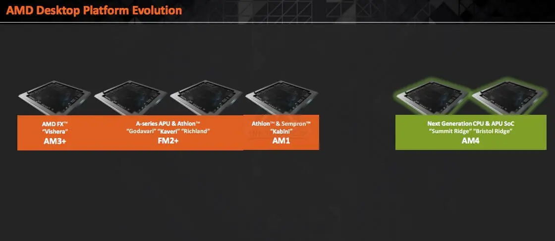 AMD AM4 es el nuevo socket de AMD