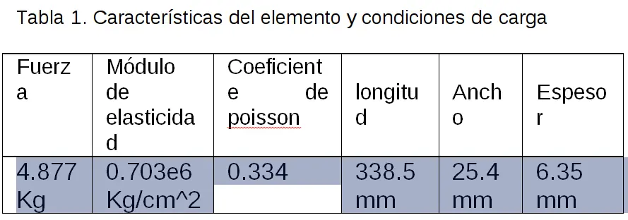 Análisis de una viga con Elementos Finitos, Finite Elements
