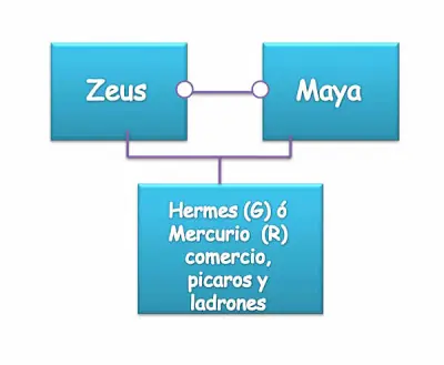 Mitología grecolatina