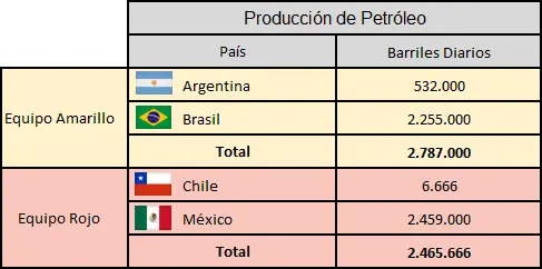 GUERRA: Argentina-Brasil VS Chile-México