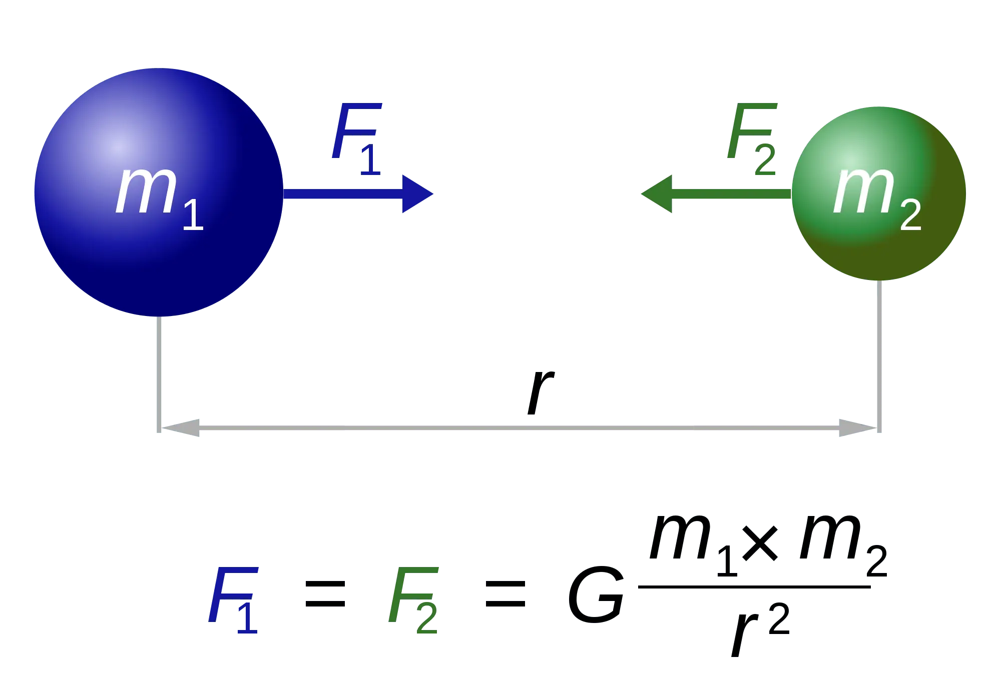 Astronomia Astronomia