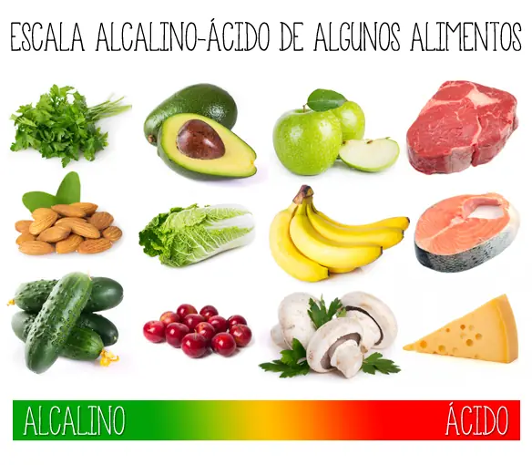 Dietas ácidas y alcalinas, un fraude aún vigente