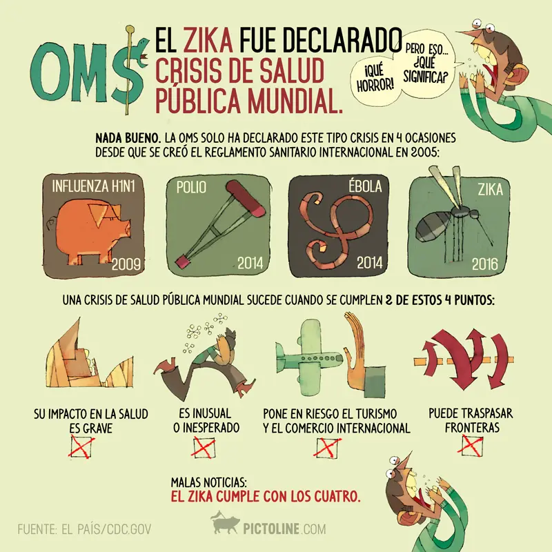datos interesantes