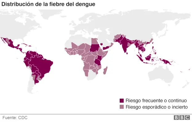 Extinguimos los mosquitos? QuePasaria?