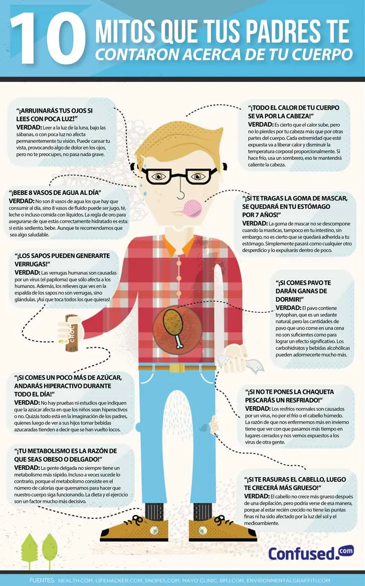 10 mitos que tus padres te contaron acerca de tu cuerpo