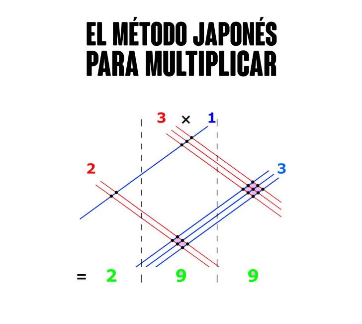 Mi infancia hubiese sido mucho más fácil si…