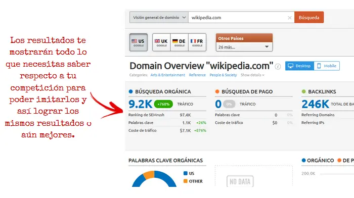 SEMrush