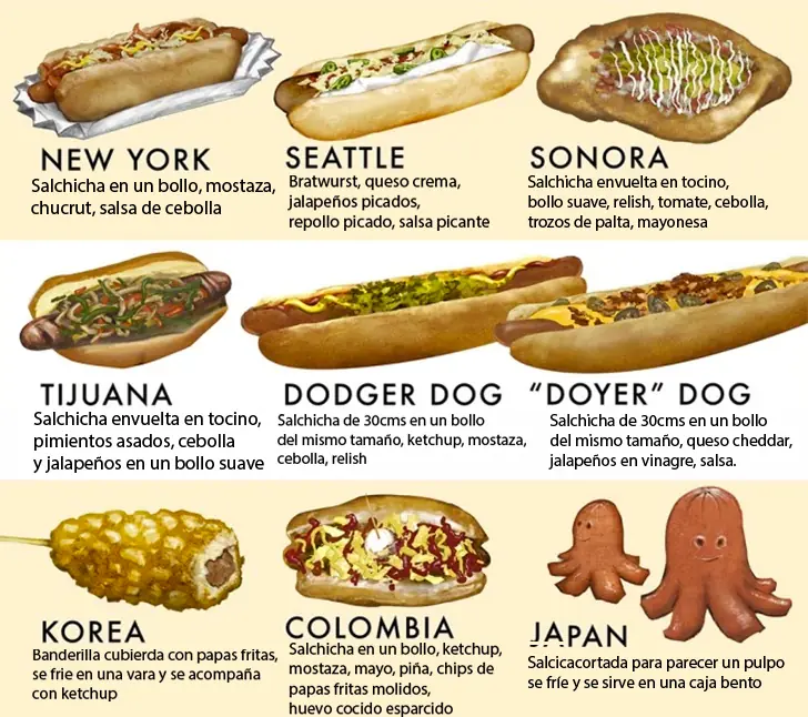 hot dog