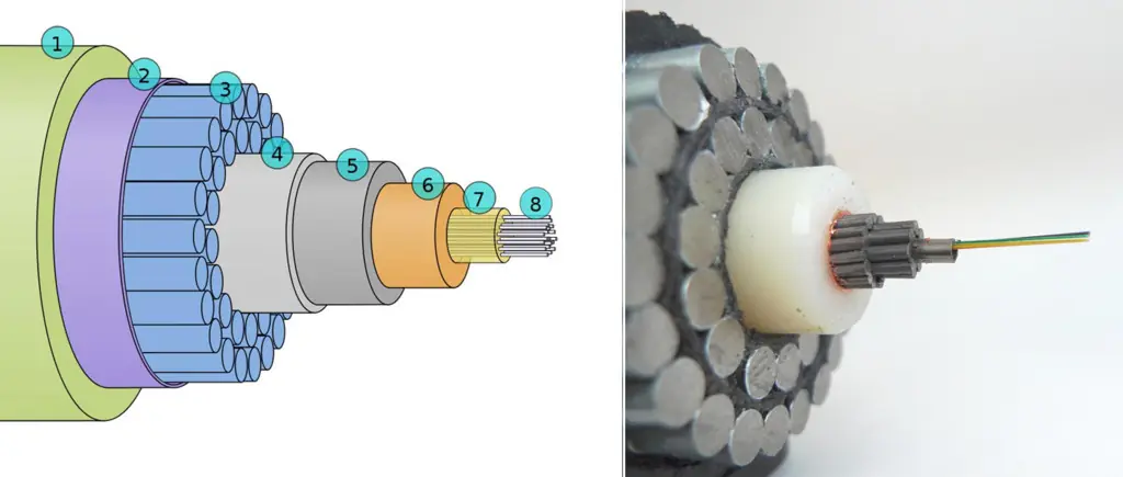fibra optica