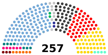 frente renovador