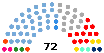 2017