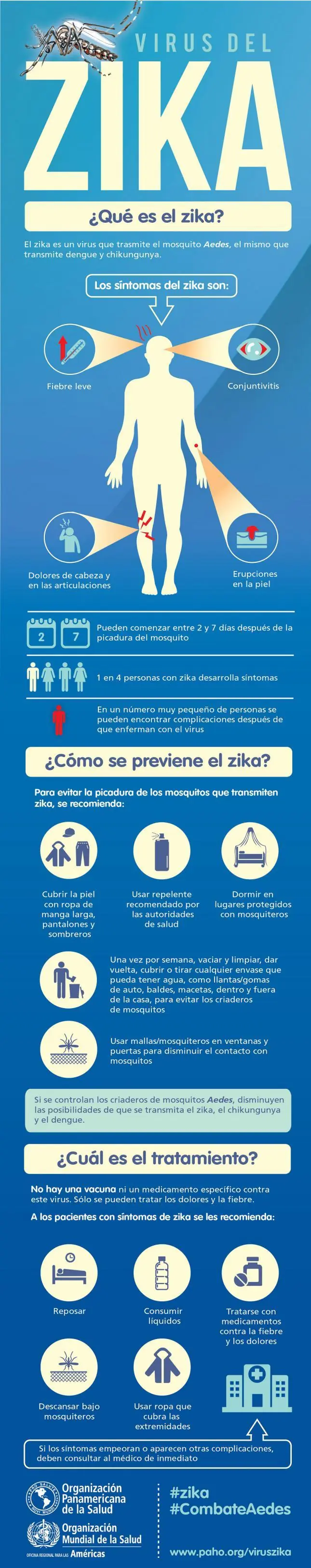 zika zika