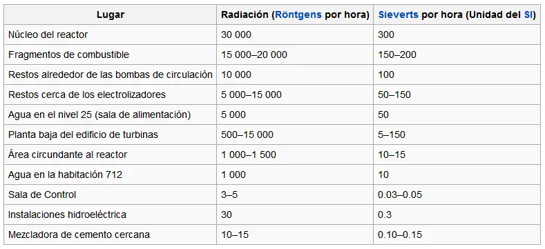 reactor