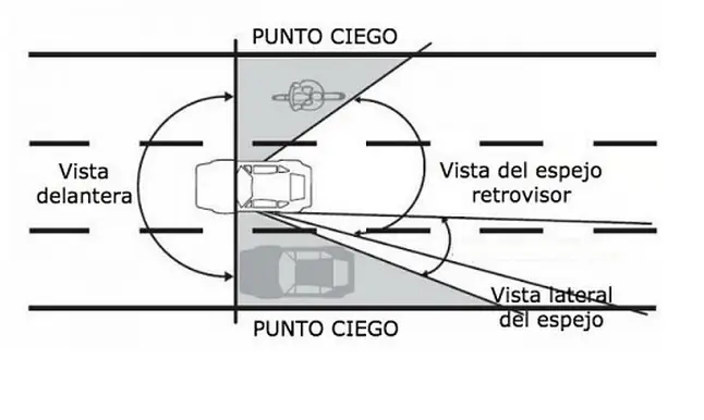 emergencias emergencias