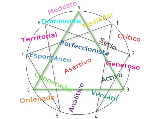 simbologia