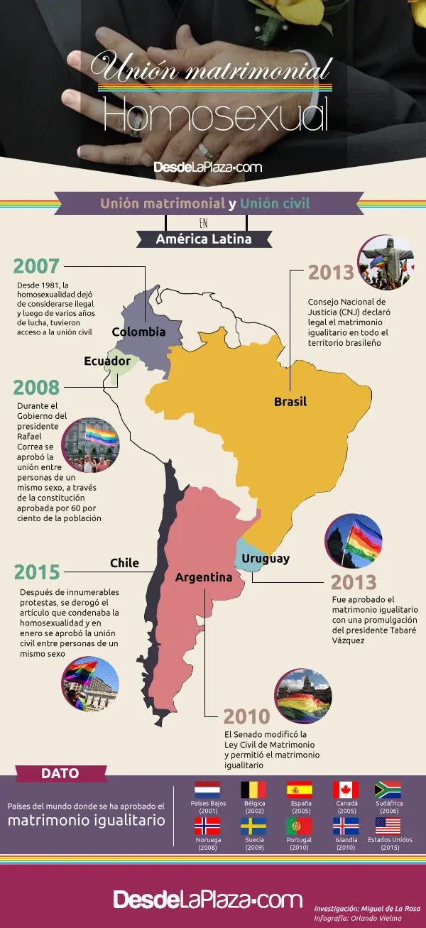 Venezuela