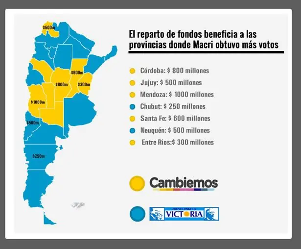 Macri beneficia a las prov. unidas del balotaje